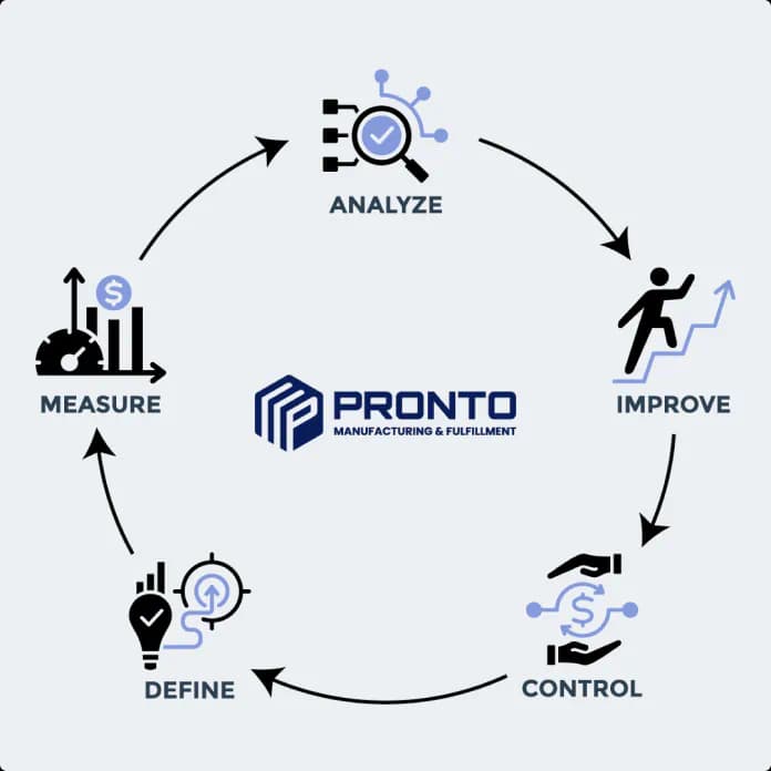 Pronto cycle